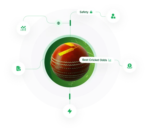 asset how to choose best